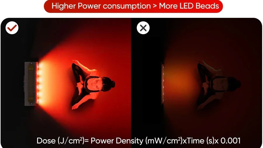 Comparison of red light therapy panels showing higher LED power output on left, less on right.