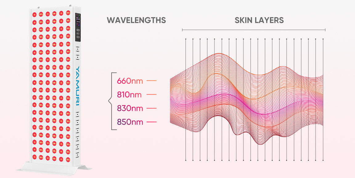 Red light therapy panel power density performance testing and output measurement