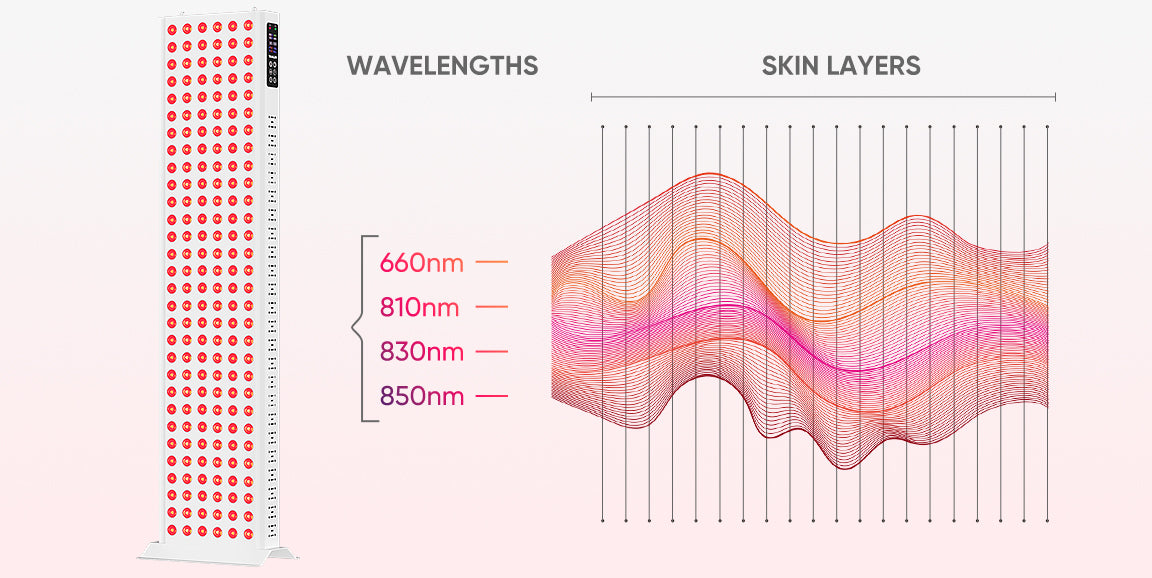red light therapy device wavelength applications and benefits chart