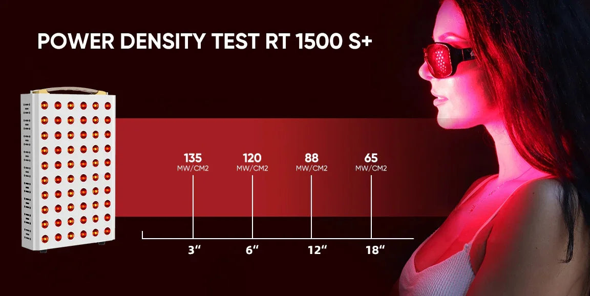 Red light therapy panel with power density test results and woman wearing protective goggles