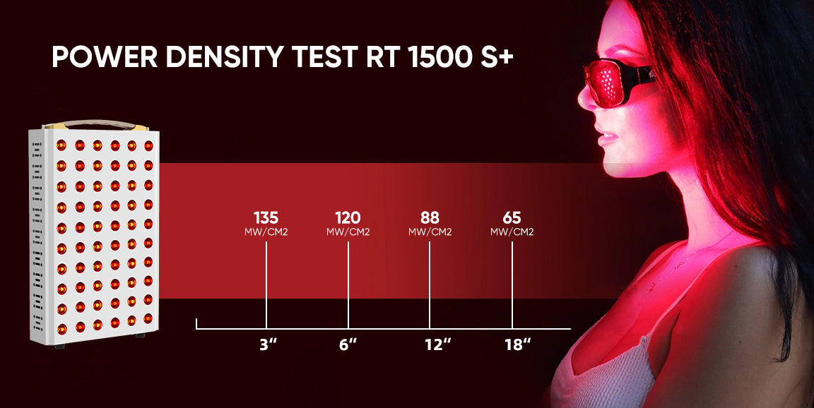 Red light therapy panel with power density test results and woman wearing protective goggles