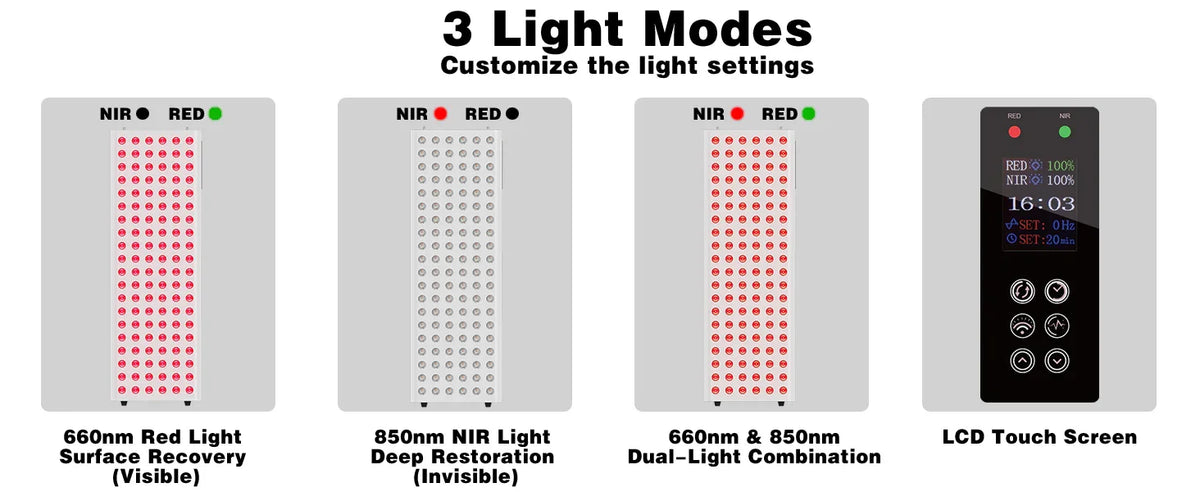 Red and NIR light therapy panel with 3 modes: 660nm red, 850nm NIR, and dual-light combo + LCD touch screen control