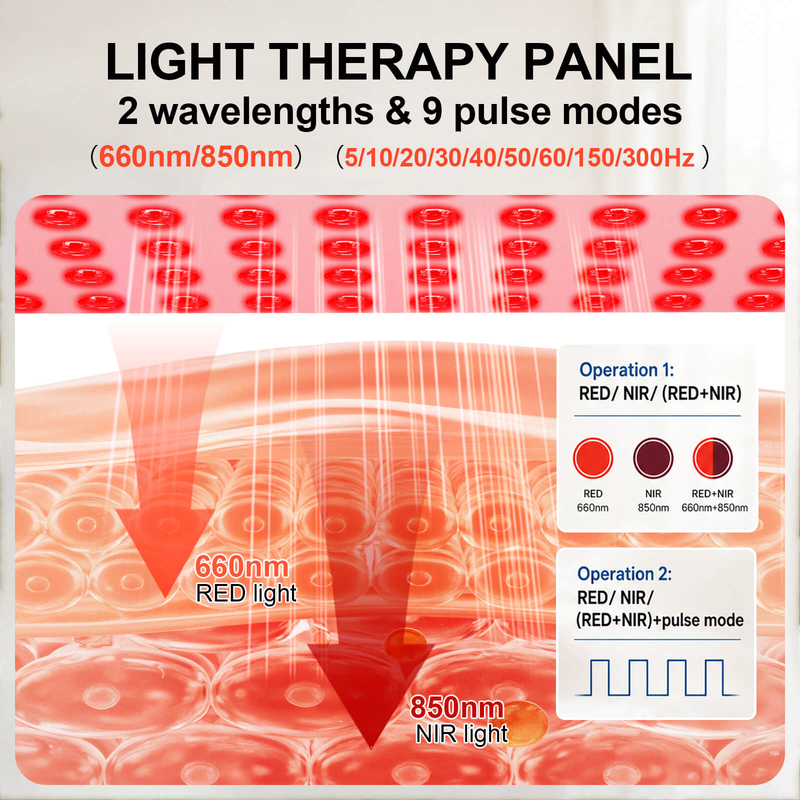 YA60-2W7 wavelength and pulse-mode diagram showing 660nm red light, 850nm near-infrared light, and nine pulse frequencies